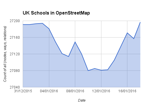 UK schools mapped in OpenStreetMap - back to square one?