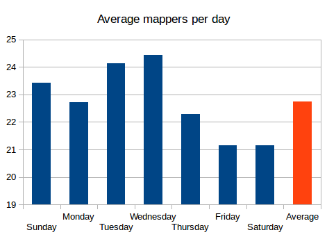 WhenMap_Day